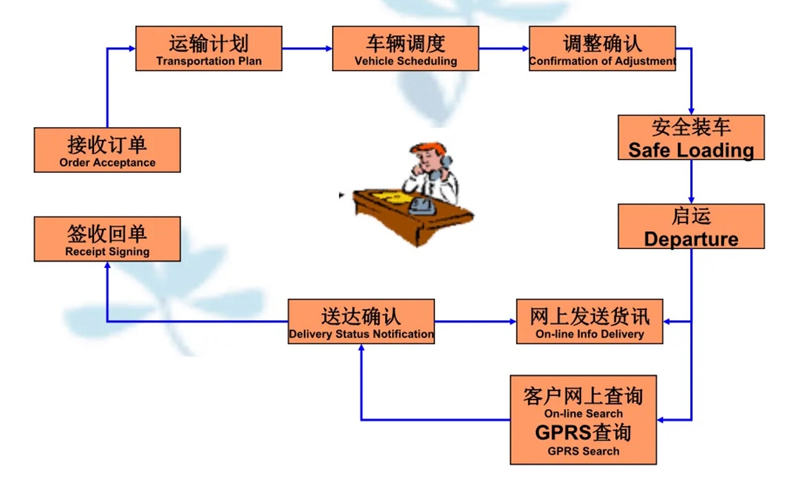 苏州到兴海搬家公司-苏州到兴海长途搬家公司